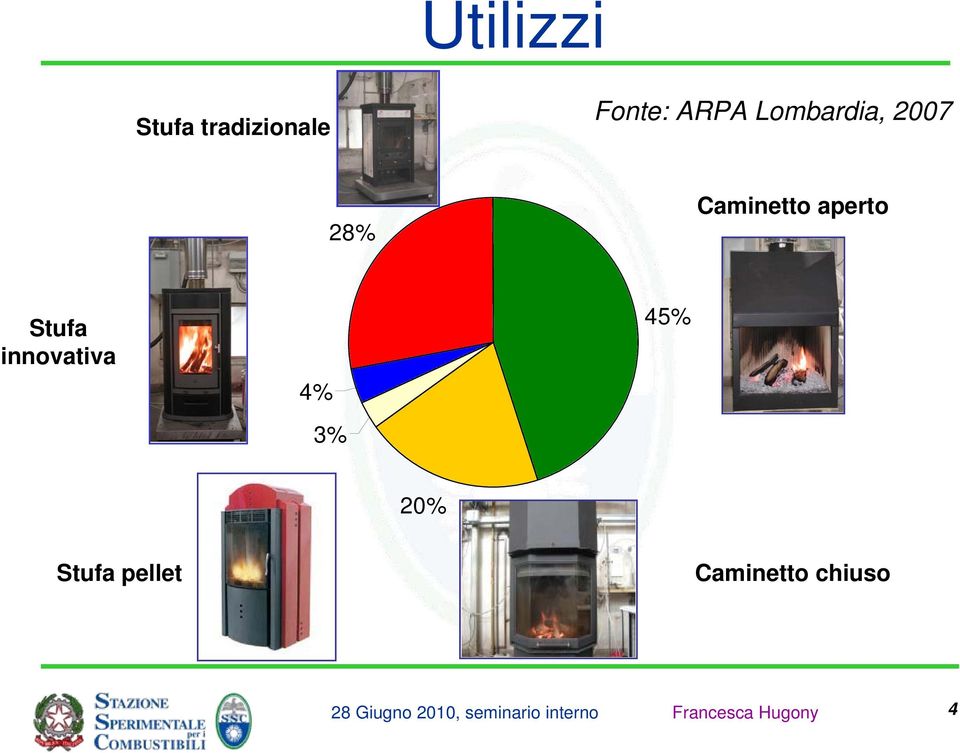 Caminetto aperto Stufa innovativa