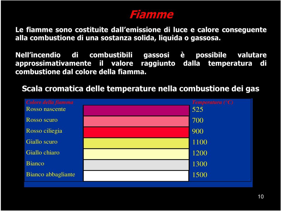 Nell incendio di combustibili gassosi è possibile valutare approssimativamente il valore raggiunto dalla temperatura di