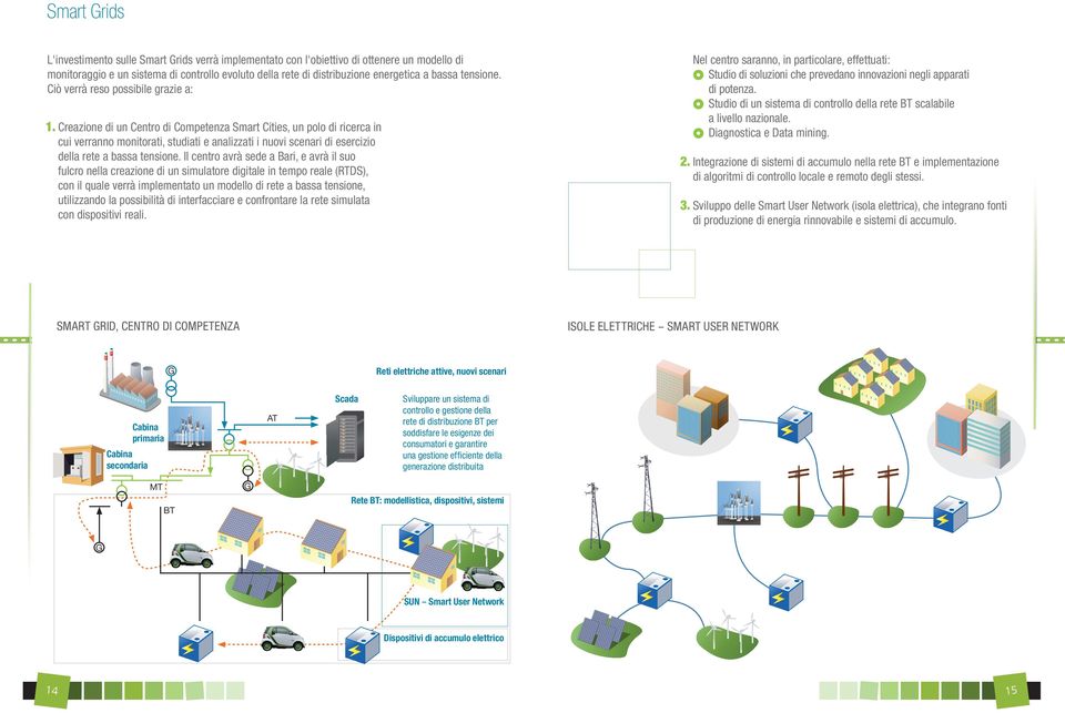 Creazione di un Centro di Competenza Smart Cities, un polo di ricerca in cui verranno monitorati, studiati e analizzati i nuovi scenari di esercizio della rete a bassa tensione.