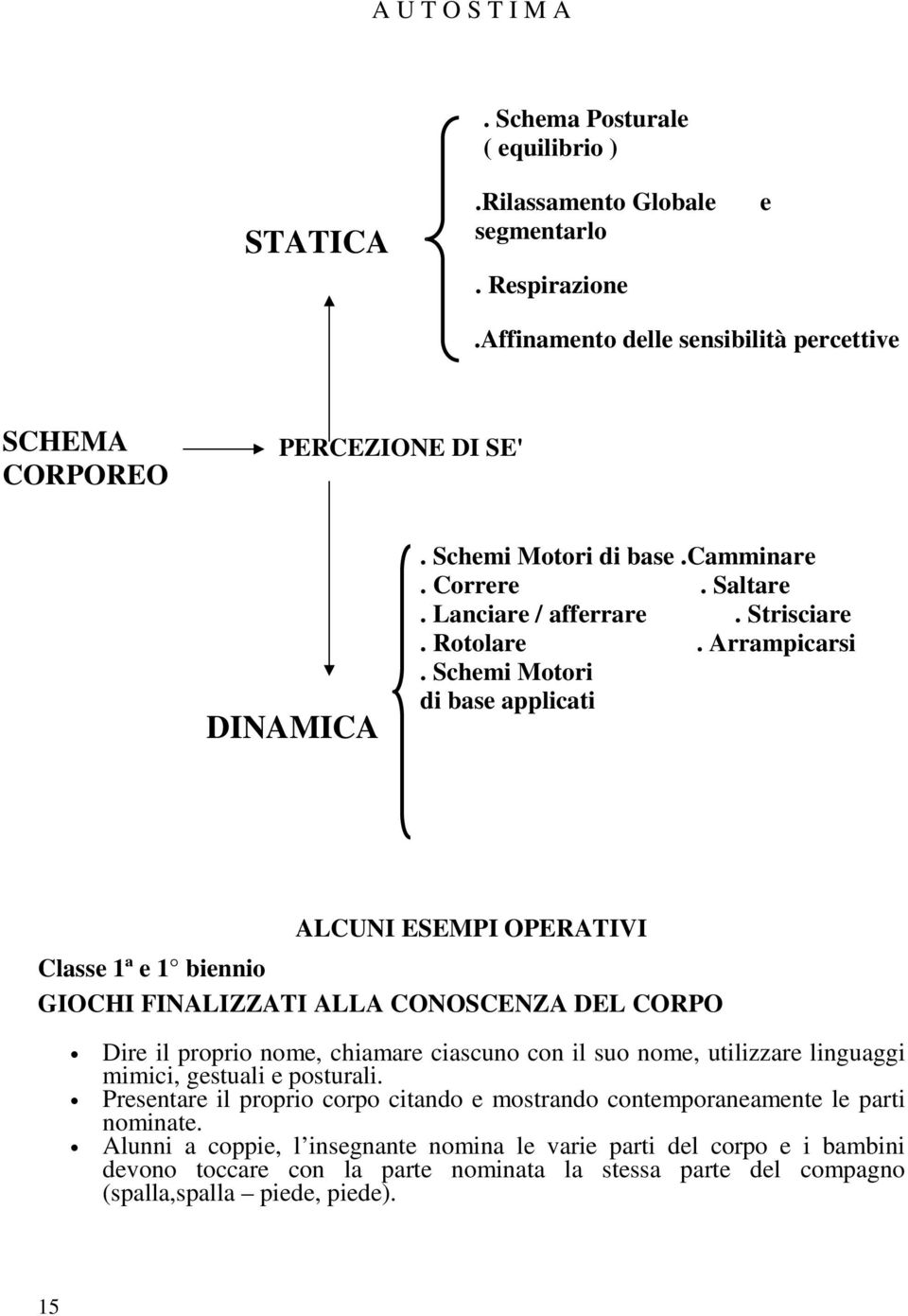 Schemi Motori di base applicati ALCUNI ESEMPI OPERATIVI Classe 1ª e 1 biennio GIOCHI FINALIZZATI ALLA CONOSCENZA DEL CORPO Dire il proprio nome, chiamare ciascuno con il suo nome, utilizzare