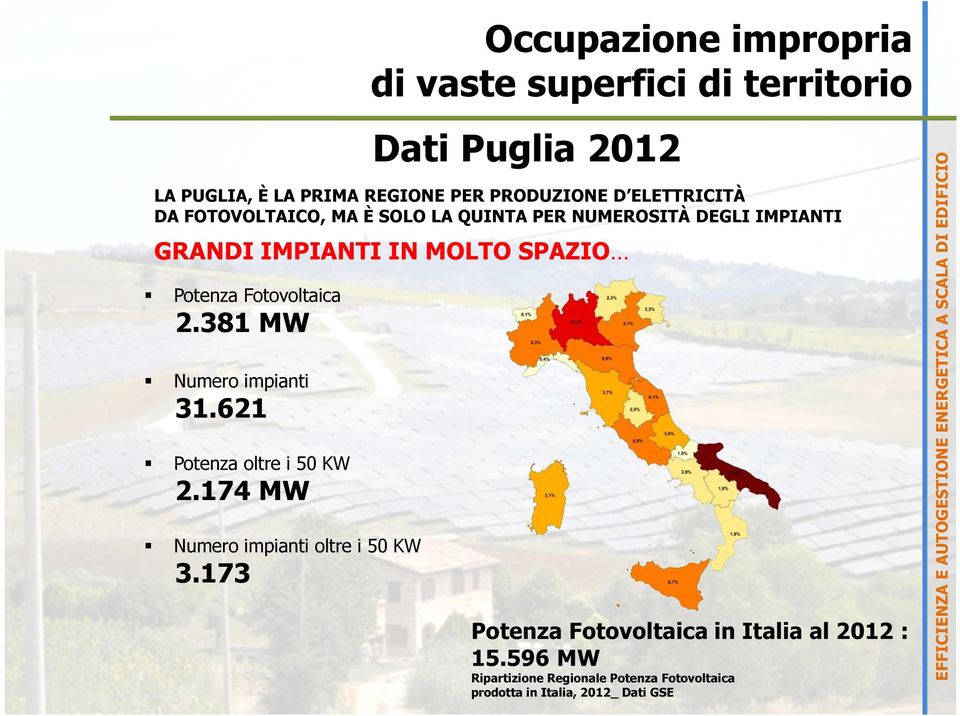 621 Potenza oltre i 50 KW 2.174 MW Numero impianti oltre i 50 KW 3.173 Potenza Fotovoltaica in Italia al 2012 : 15.