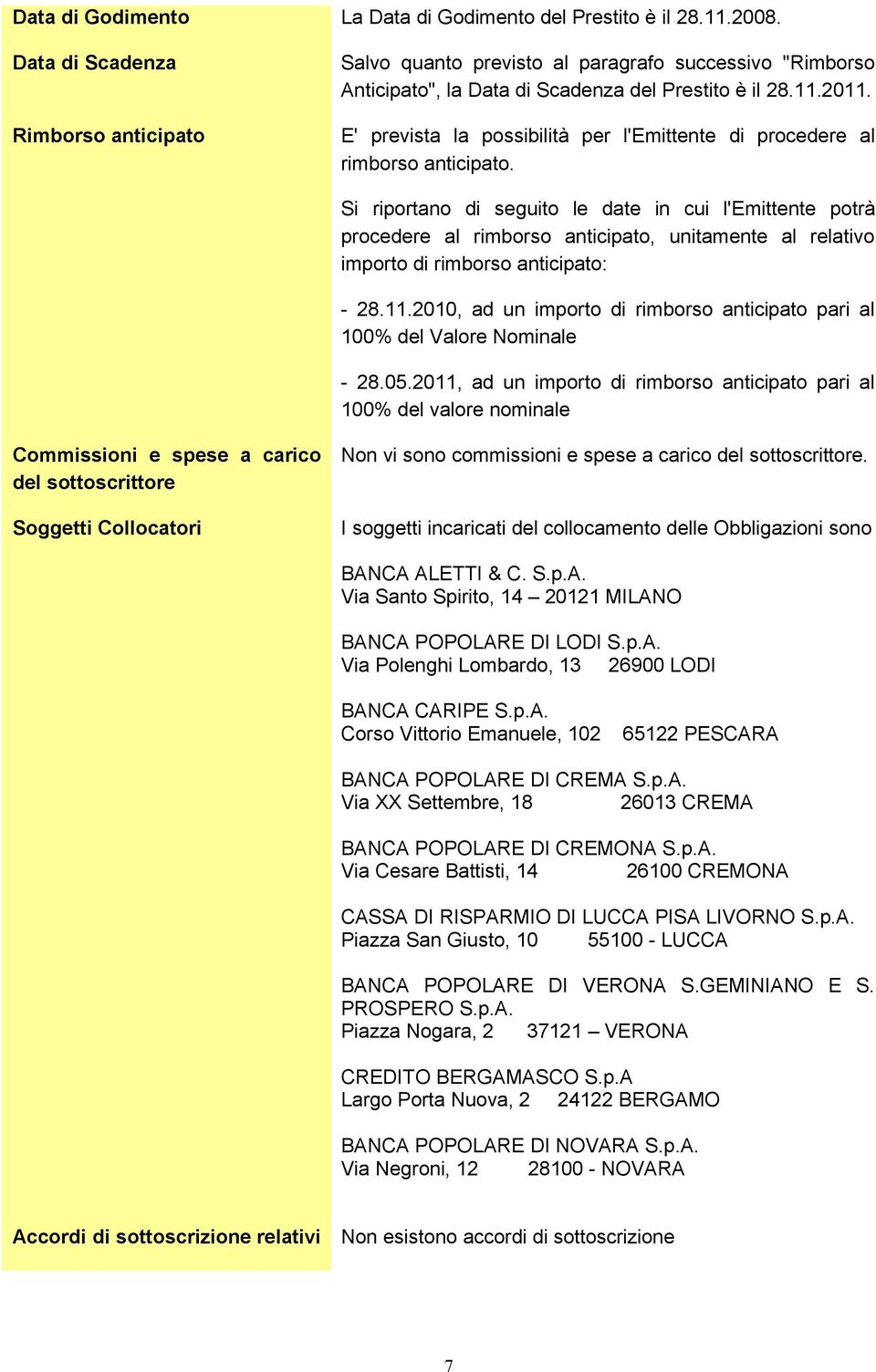 E' prevista la possibilità per l'emittente di procedere al rimborso anticipato.