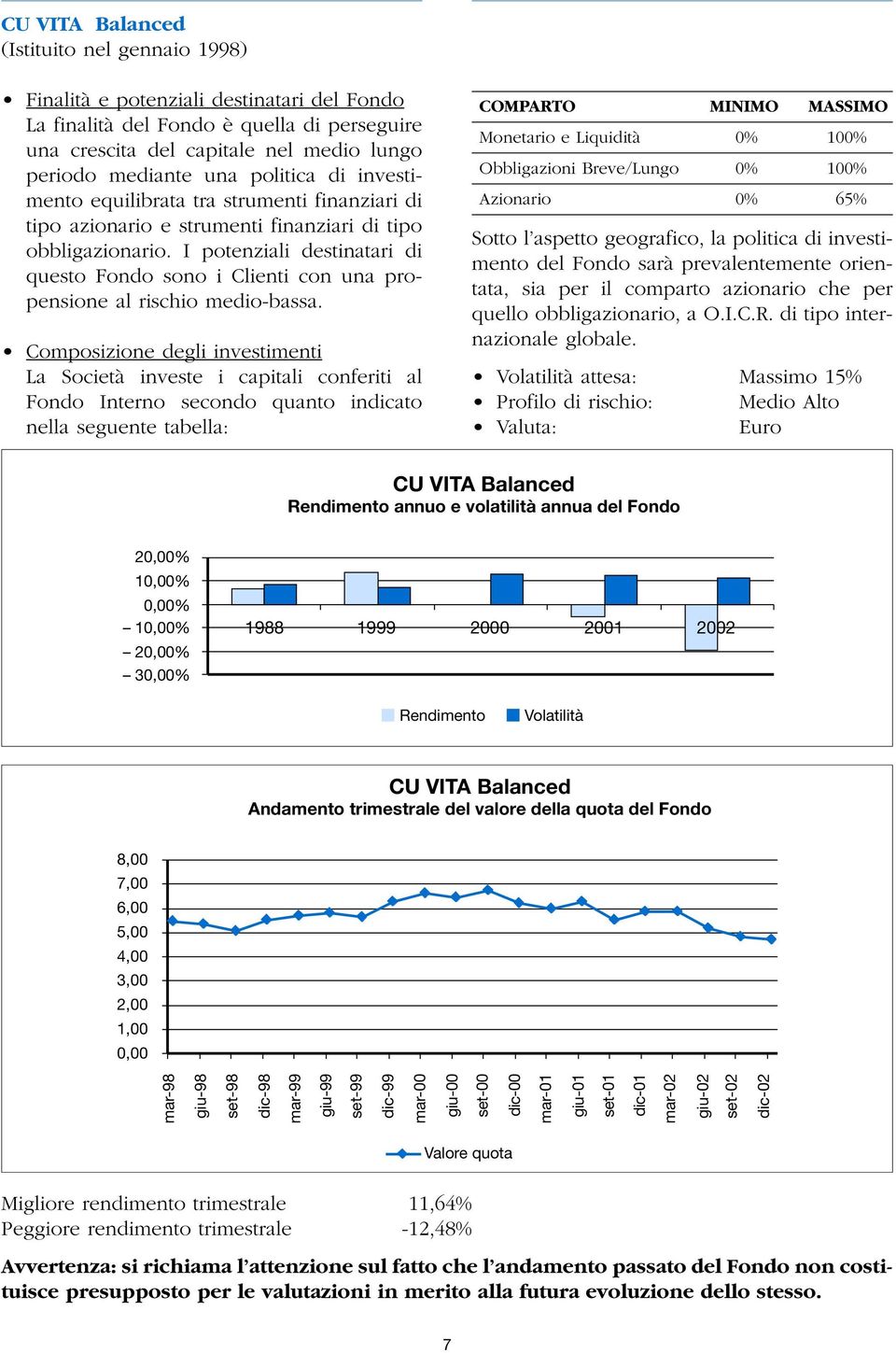 I potenziali destinatari di questo Fondo sono i Clienti con una propensione al rischio medio-bassa.