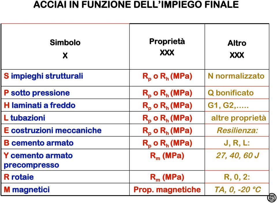 o R h (MPa) R p o R h (MPa) R p o R h (MPa) R p o R h (MPa) R p o R h (MPa) R p o R h (MPa) R m (MPa) R m (MPa) Prop.