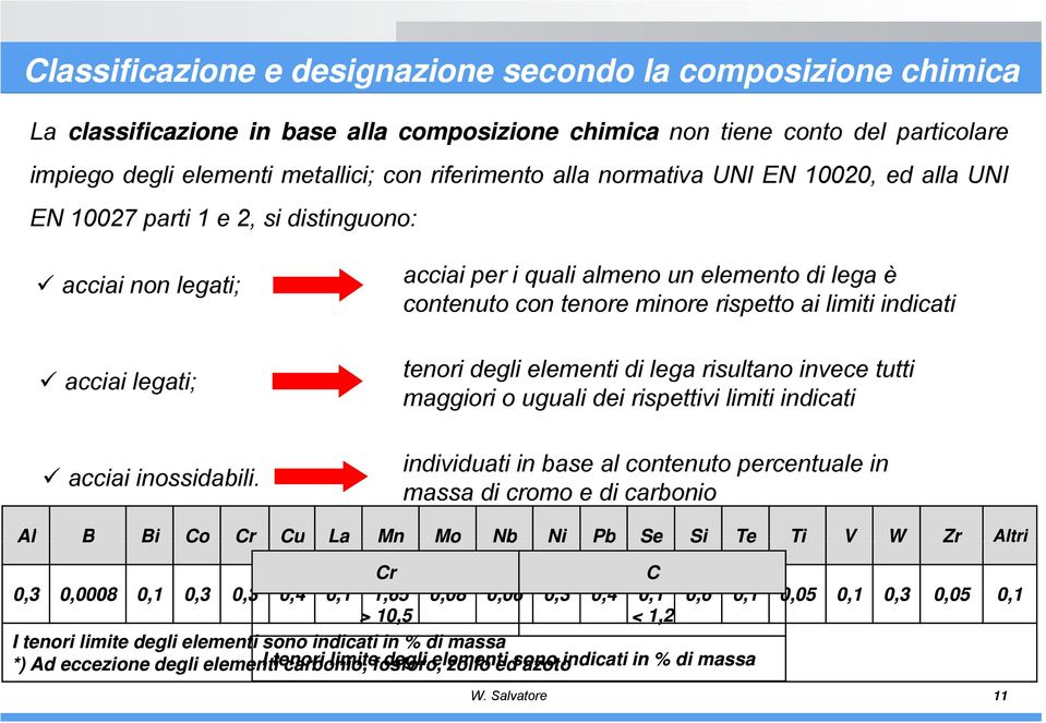 acciai per i quali almeno un elemento di lega è contenuto con tenore minore rispetto ai limiti indicati tenori degli elementi di lega risultano invece tutti tti maggiori o uguali dei rispettivi