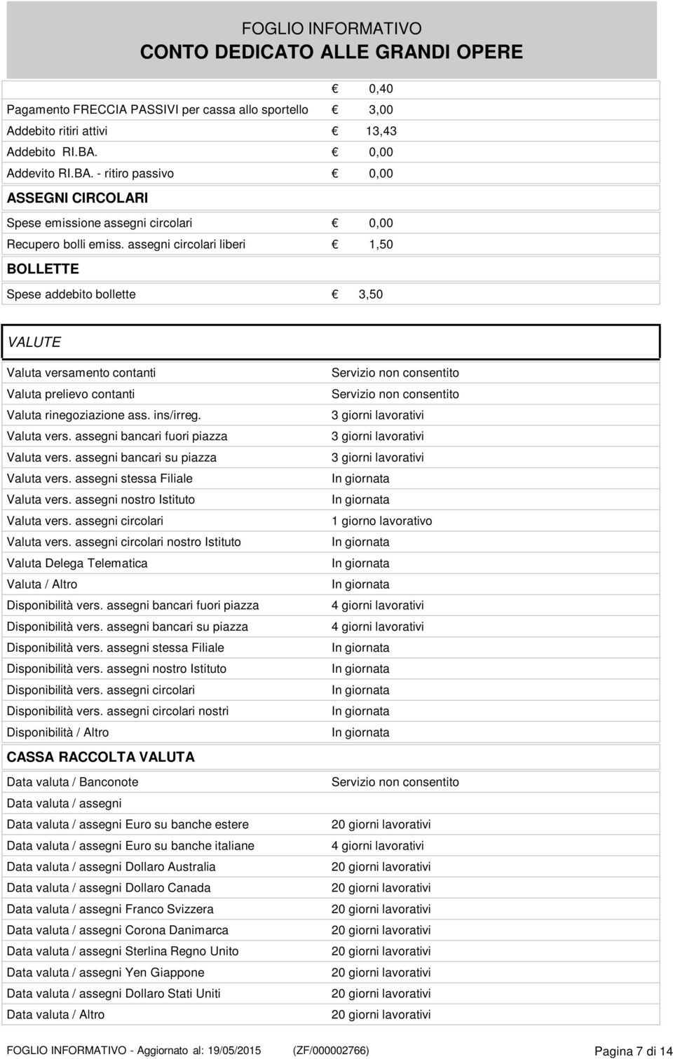 assegni circolari liberi 1,50 BOLLETTE Spese addebito bollette 3,50 VALUTE Valuta versamento contanti Valuta prelievo contanti Valuta rinegoziazione ass. ins/irreg. Valuta vers. assegni bancari fuori piazza Valuta vers.