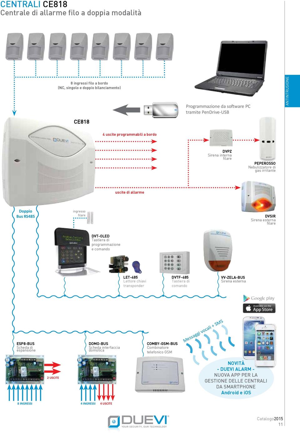 Tastiera di programmazione e comando LET-485 Lettore chiavi transponder DVTF-485 Tastiera di comando VV-ZELA-BUS Sirena esterna ESP8-BUS Scheda di espansione DOMO-BUS Scheda interfaccia