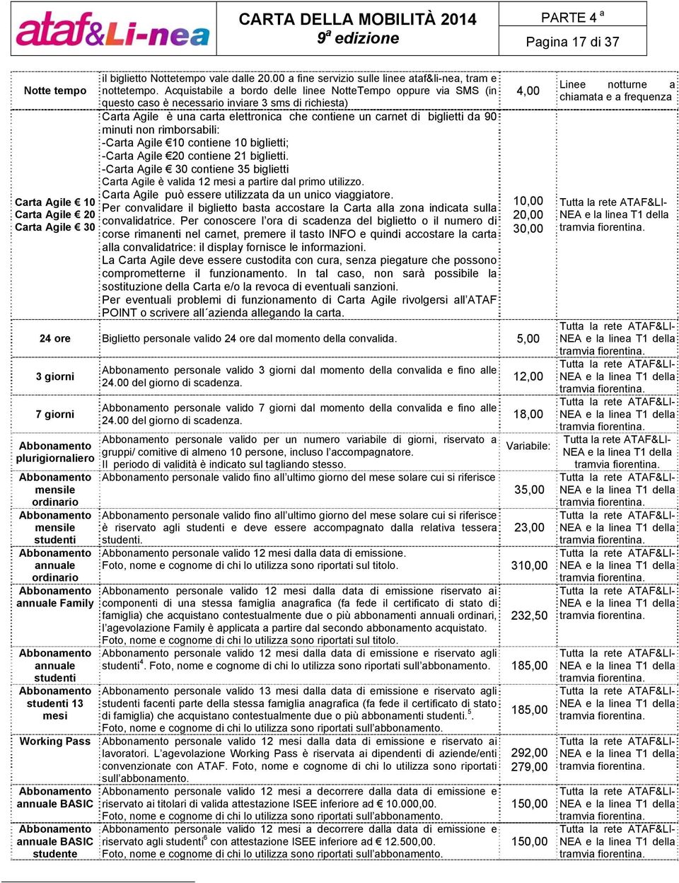 minuti non rimborsabili: -Carta Agile 10 contiene 10 biglietti; -Carta Agile 20 contiene 21 biglietti. -Carta Agile 30 contiene 35 biglietti Carta Agile è valida 12 mesi a partire dal primo utilizzo.