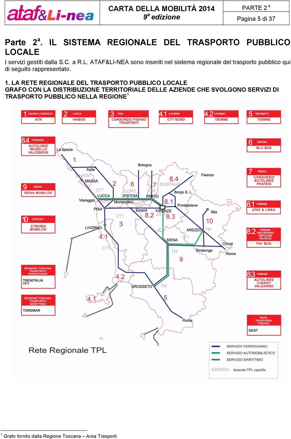 1. LA RETE REGIONALE DEL TRASPORTO PUBBLICO LOCALE GRAFO CON LA DISTRIBUZIONE TERRITORIALE DELLE AZIENDE CHE