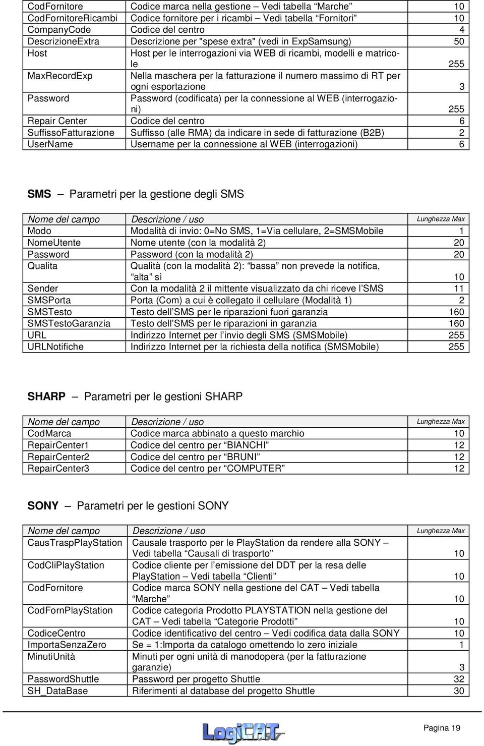 RT per ogni esportazione 3 Password Password (codificata) per la connessione al WEB (interrogazioni) 255 Repair Center Codice del centro 6 SuffissoFatturazione Suffisso (alle RMA) da indicare in sede