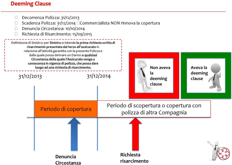 dalla quale possa derivare un Danno o qualsiasi Circostanza della quale l Assicurato venga a conoscenza in vigenza di polizza, che possa dare luogo ad una richiesta di risarcimento;