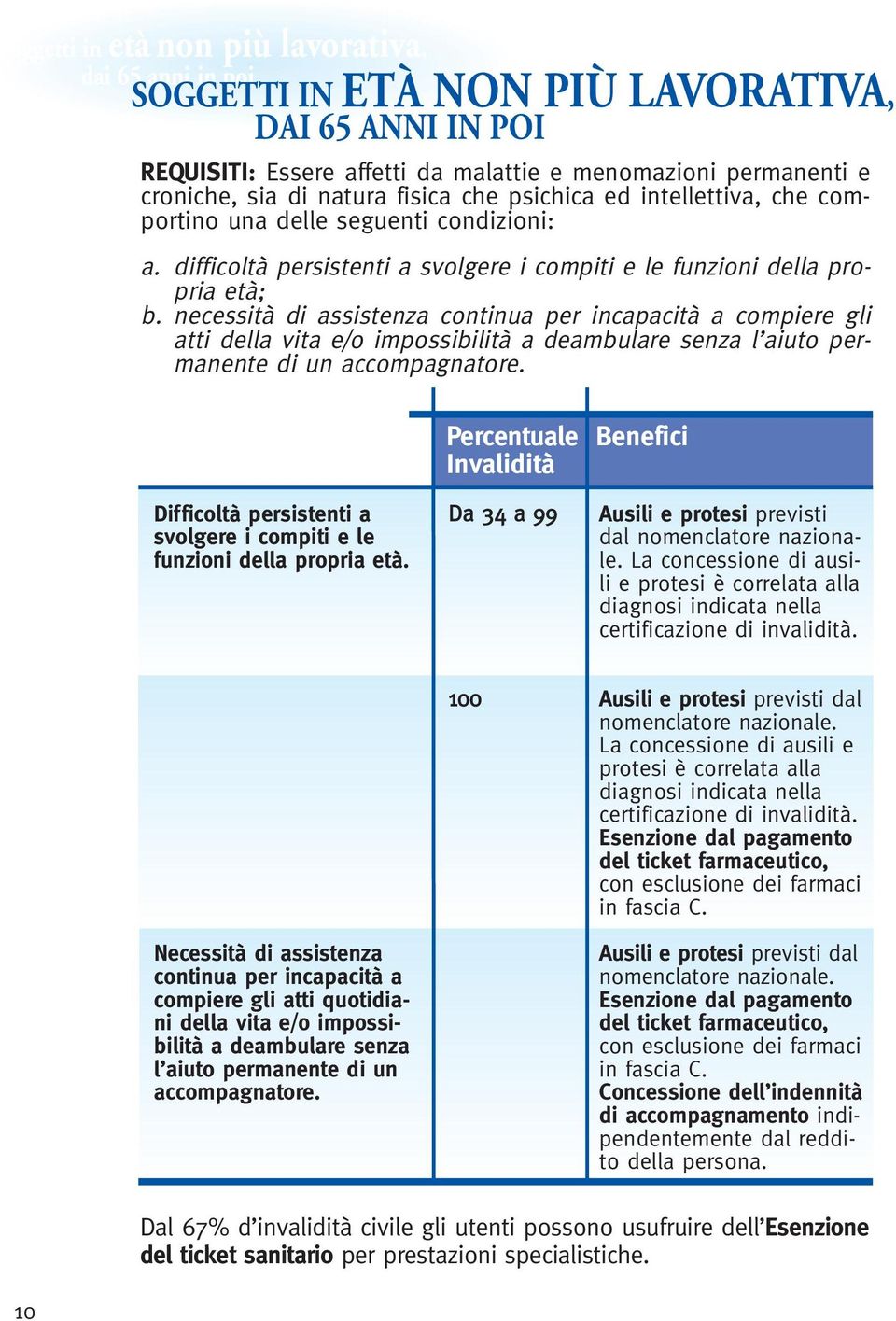 necessità di assistenza continua per incapacità a compiere gli atti della vita e/o impossibilità a deambulare senza l aiuto permanente di un accompagnatore.