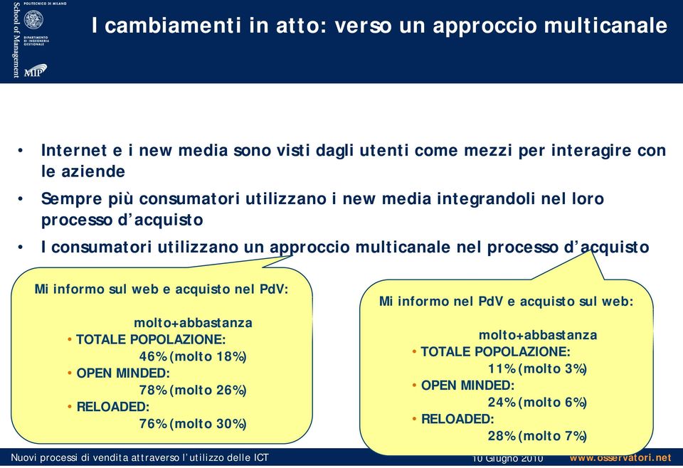 acquisto Mi informo sul web e acquisto nel PdV: molto+abbastanza TOTALE POPOLAZIONE: 46% (molto 18%) OPEN MINDED: 78% (molto 26%) RELOADED: 76% (molto