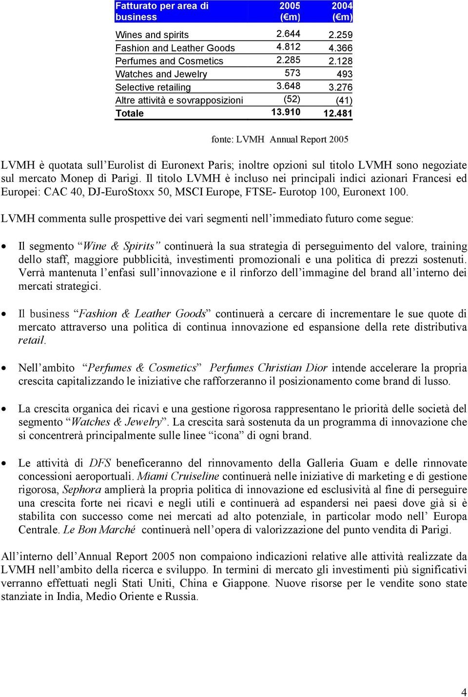 481 fonte: LVMH Annual Report 2005 LVMH è quotata sull Eurolist di Euronext Paris; inoltre opzioni sul titolo LVMH sono negoziate sul mercato Monep di Parigi.