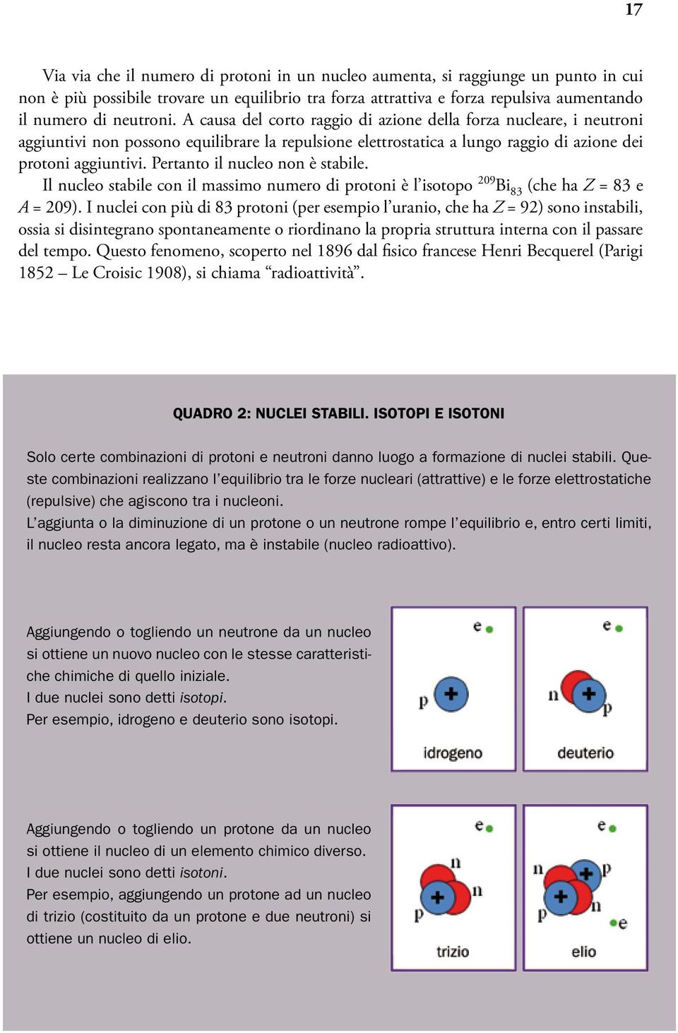 Pertanto il nucleo non è stabile. Il nucleo stabile con il massimo numero di protoni è l isotopo 209 Bi 83 (che ha Z = 83 e A = 209).