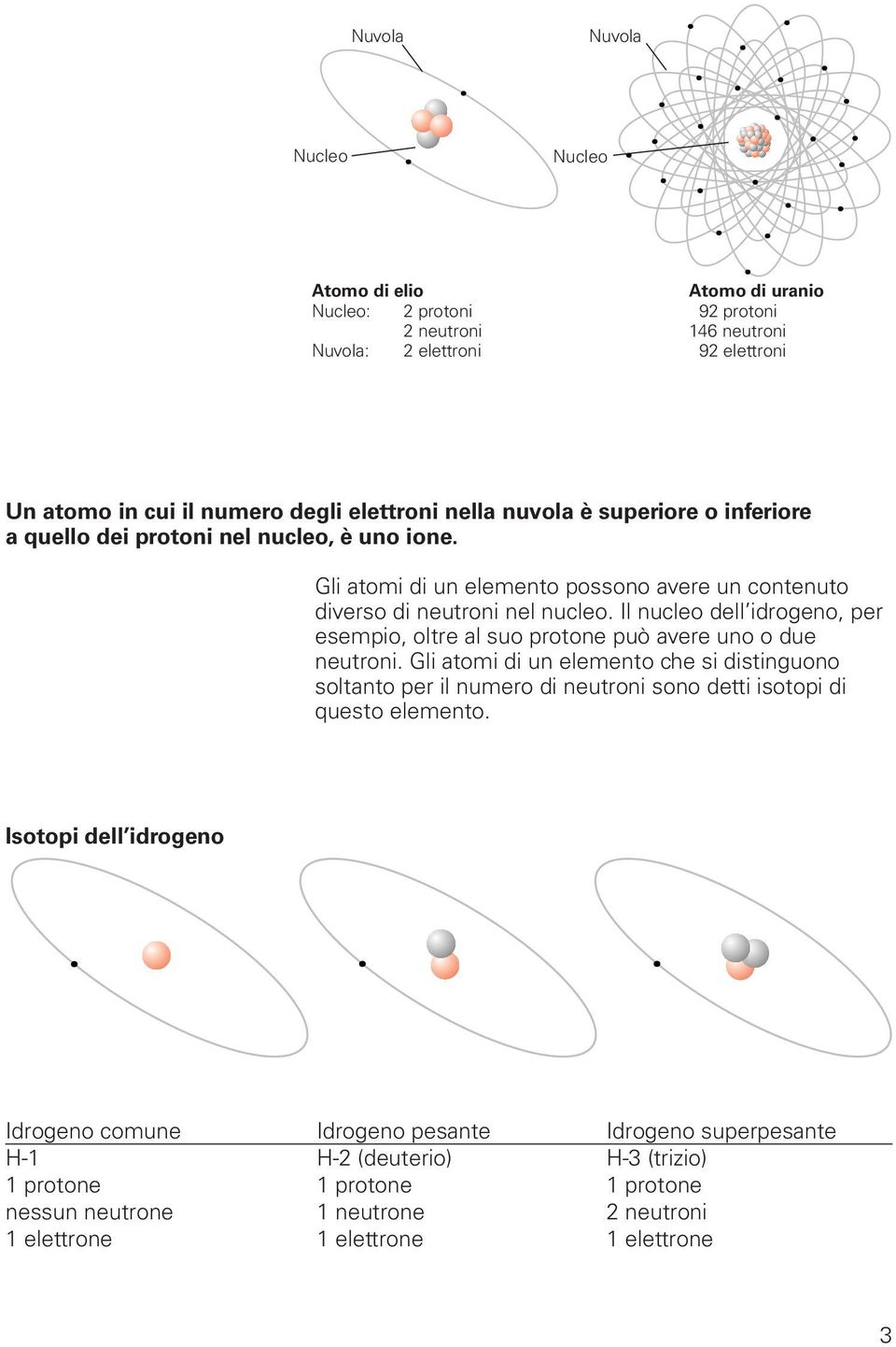 Il nucleo dell idrogeno, per esempio, oltre al suo protone può avere uno o due neutroni.