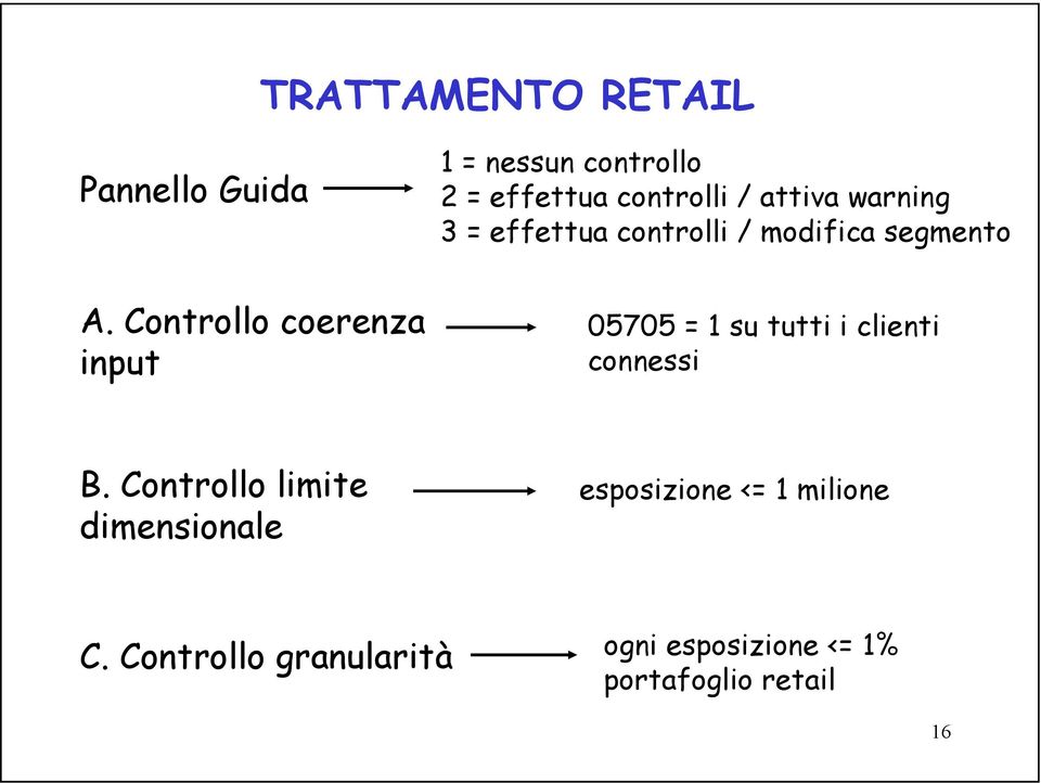 warning 3 = effettua controlli / modifica segmento 05705 = 1 su tutti i clienti