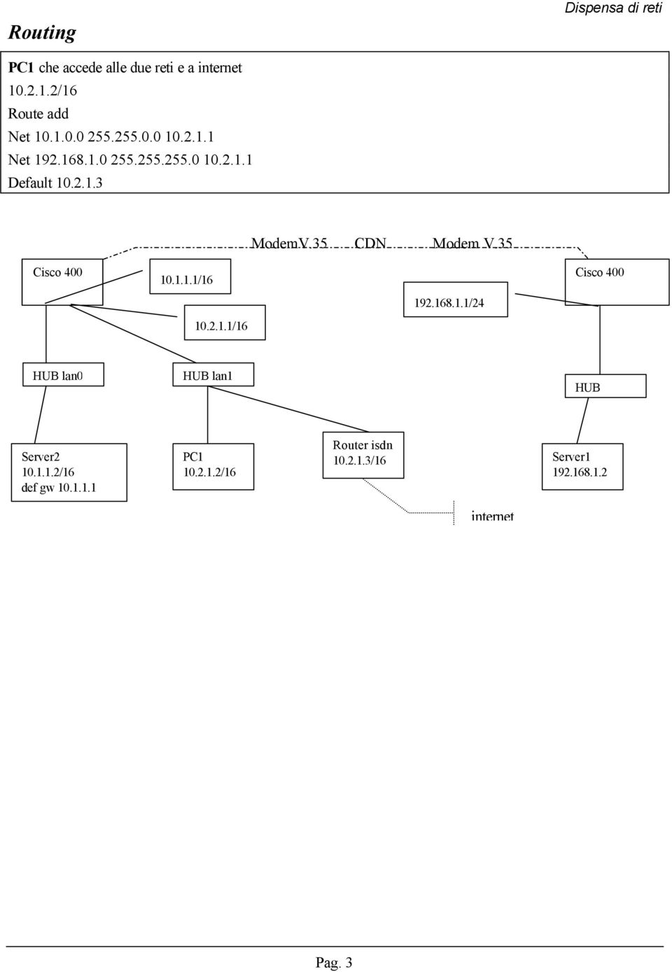 35 Cisco 400 Cisco 400 10.1.1.1/16 192.168.1.1/24 10.2.1.1/16 HUB lan0 HUB lan1 HUB Server2 10.