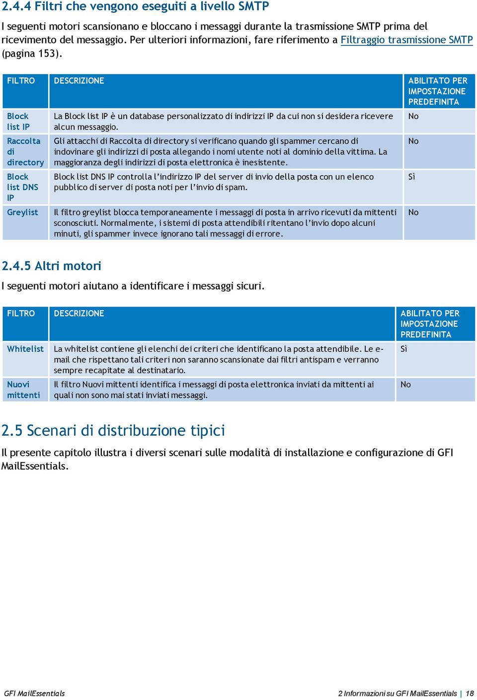 FILTRO DESCRIZIONE ABILITATO PER IMPOSTAZIONE PREDEFINITA Block list IP Raccolta di directory Block list DNS IP Greylist La Block list IP è un database personalizzato di indirizzi IP da cui non si