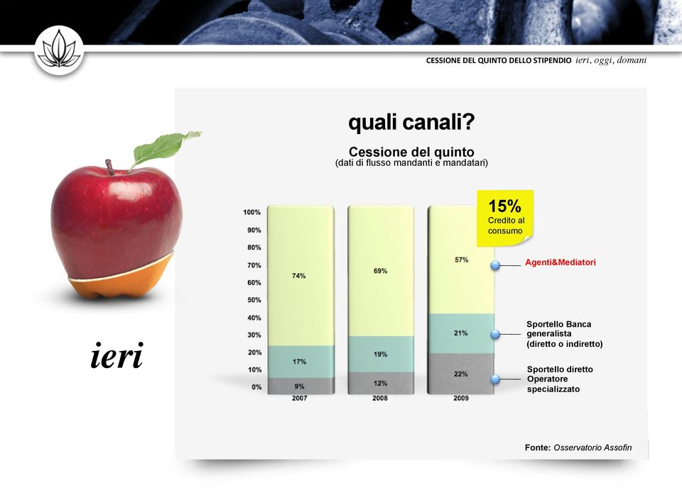 15% Credito al consumo Agenti&Mediatori ieri Sportello