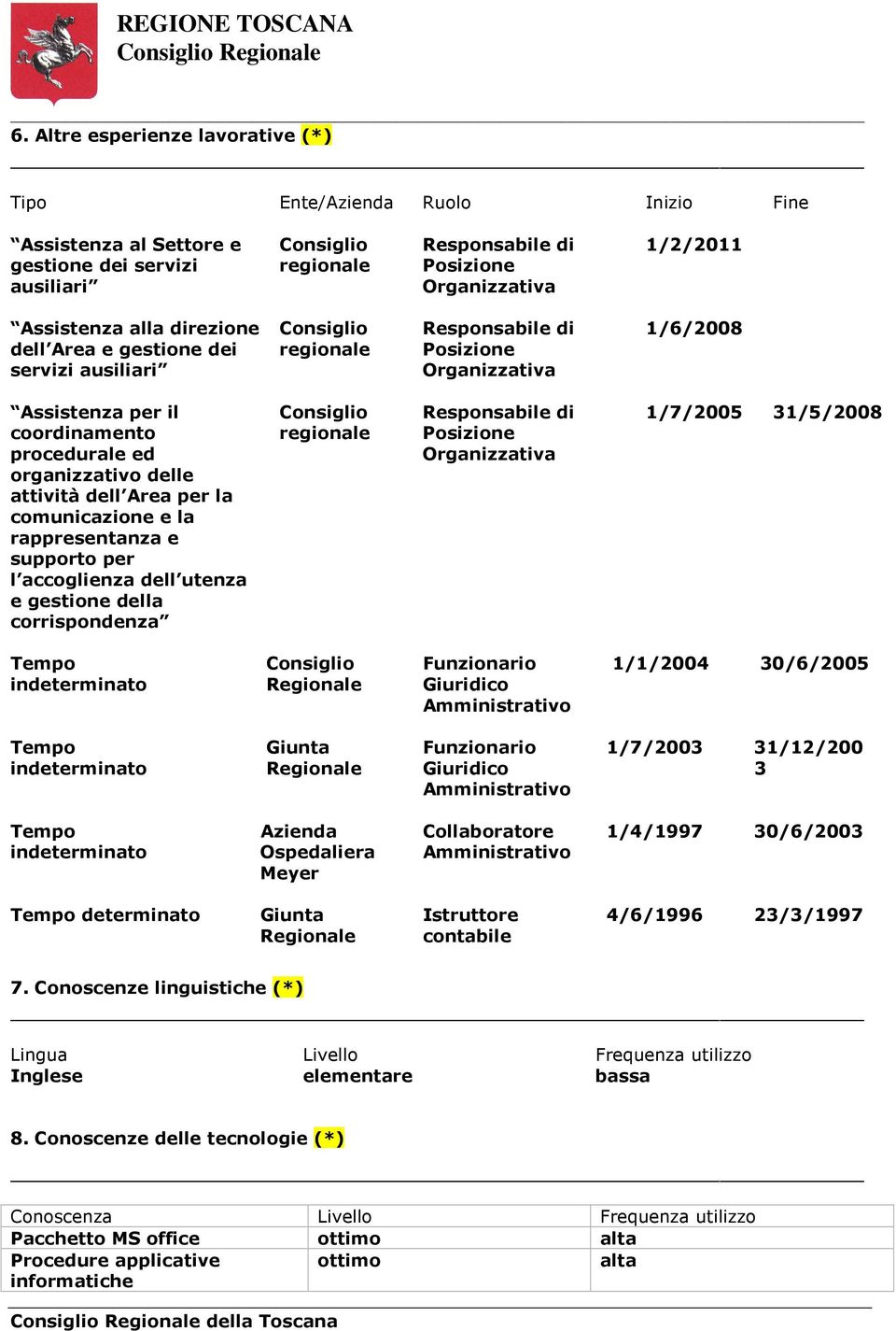 delle attività dell Area per la comunicazione e la rappresentanza e supporto per l accoglienza dell utenza e gestione della corrispondenza Consiglio regionale Responsabile di Posizione Organizzativa