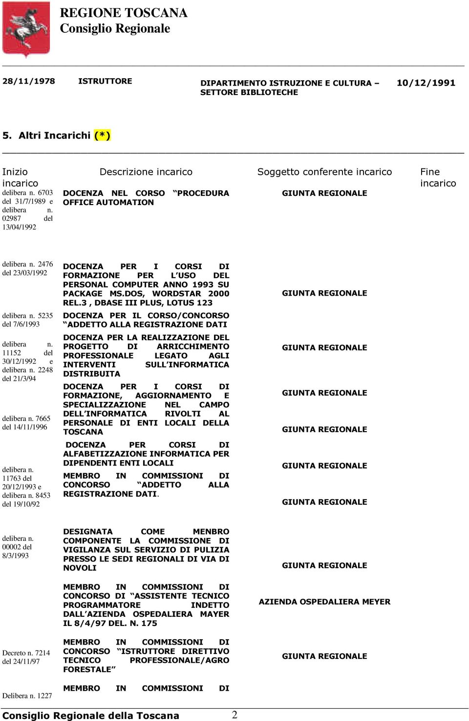 11152 del 30/12/1992 e delibera n. 2248 del 21/3/94 delibera n. 7665 del 14/11/1996 delibera n. 11763 del 20/12/1993 e delibera n.