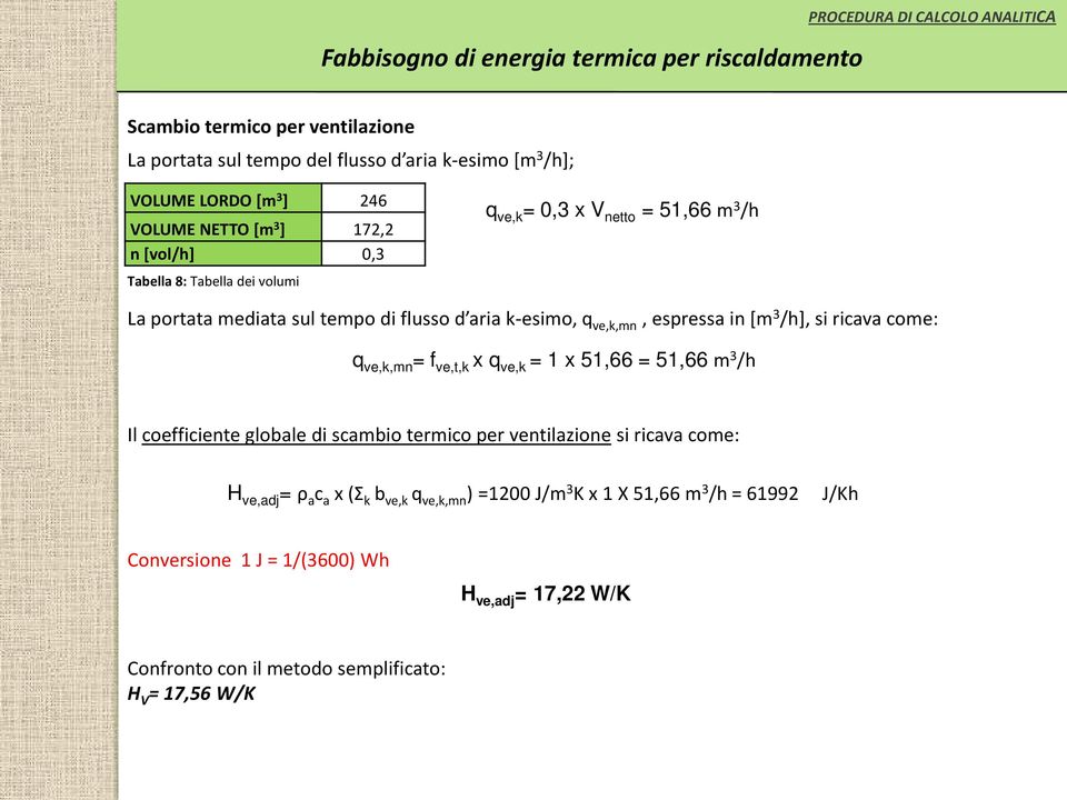 q ve,k,mn = f ve,t,k x q ve,k = 1 x 51,66 = 51,66 m 3 /h Il coefficiente globale di scambio termico per ventilazione si ricava come: H ve,adj = ρ a c a x (Σ k b