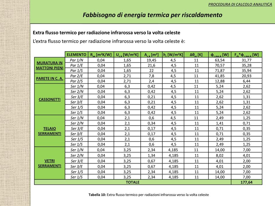 Par 1/E 0,04 1,65 21,6 4,5 11 70,57 35,28 Par 1/S 0,04 1,65 22 4,5 11 71,87 35,94 Par 2/E 0,04 2,71 7,8 4,5 11 41,85 20,93 Par 2/S 0,04 2,71 2,4 4,5 11 12,88 6,44 Ser 1/N 0,04 6,3 0,42 4,5 11 5,24