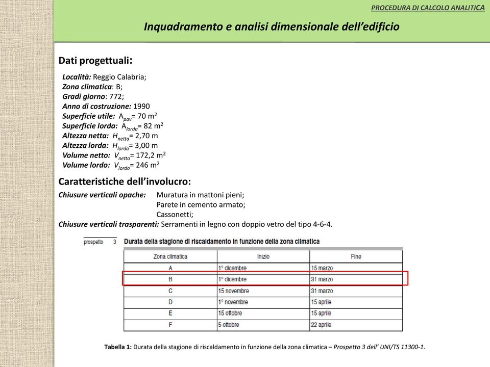 lordo = 246 m 2 Caratteristiche dell involucro: Chiusure verticali opache: Muraturain mattoni pieni; Parete in cemento armato; Cassonetti; Chiusure verticali trasparenti: