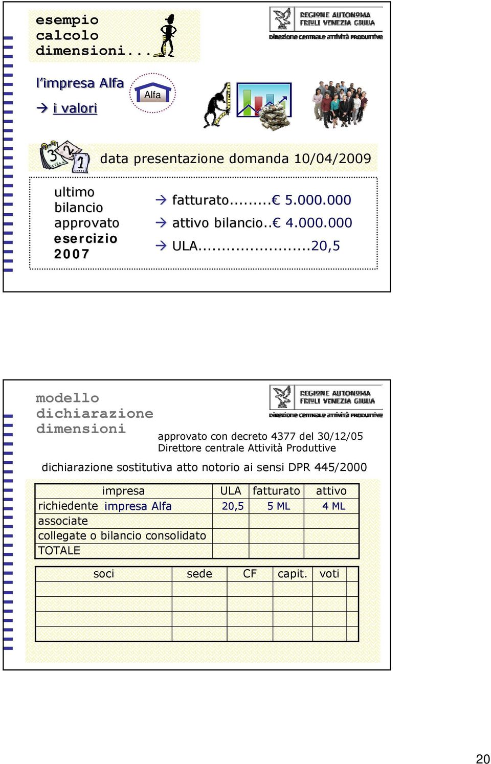 000 attivo bilancio.. 4.000.000 ULA.