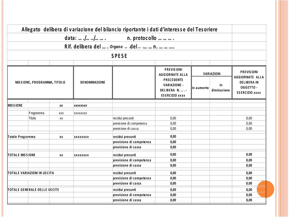 . - ESERCIZIO xxxx in aumento VAR IAZIONI in diminuz ione PREVISIONI AGGIORNATE ALLA DELIBERA IN OGGETTO - ESERCIZIO xxxx MISSIONE xx xxxxxxxx P rogramma xxx xxxxxxxx Titolo xx res idui pres unti