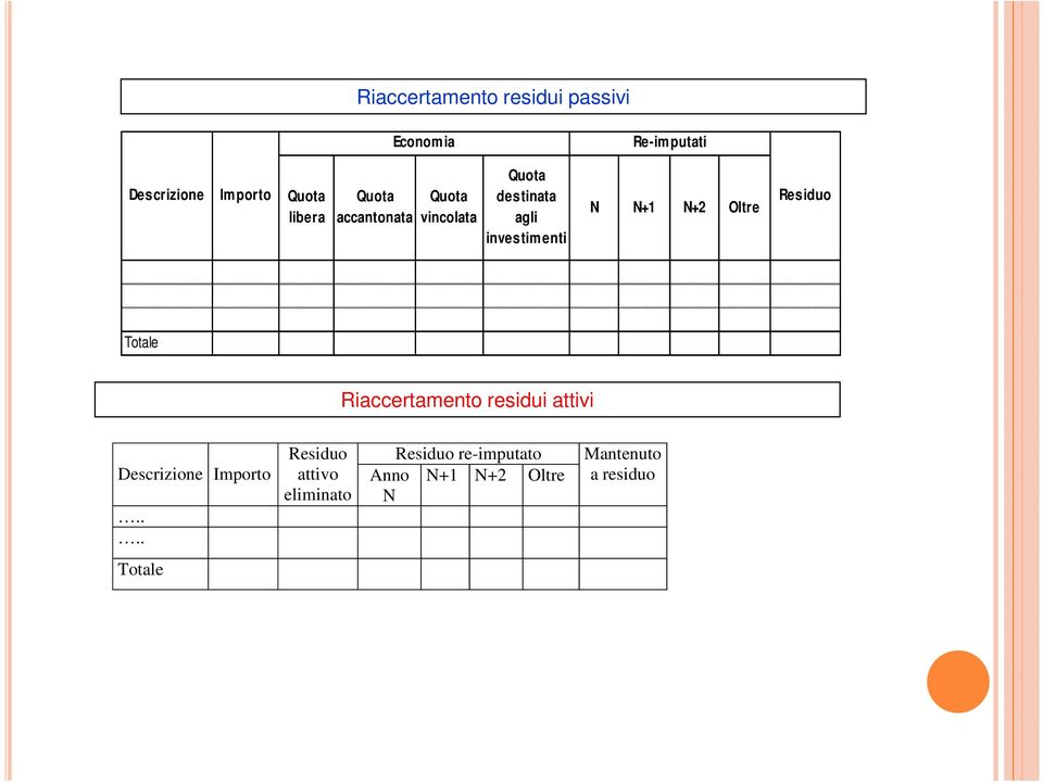 N+2 Oltre Residuo Totale Riaccertamento residui attivi Descrizione Importo.