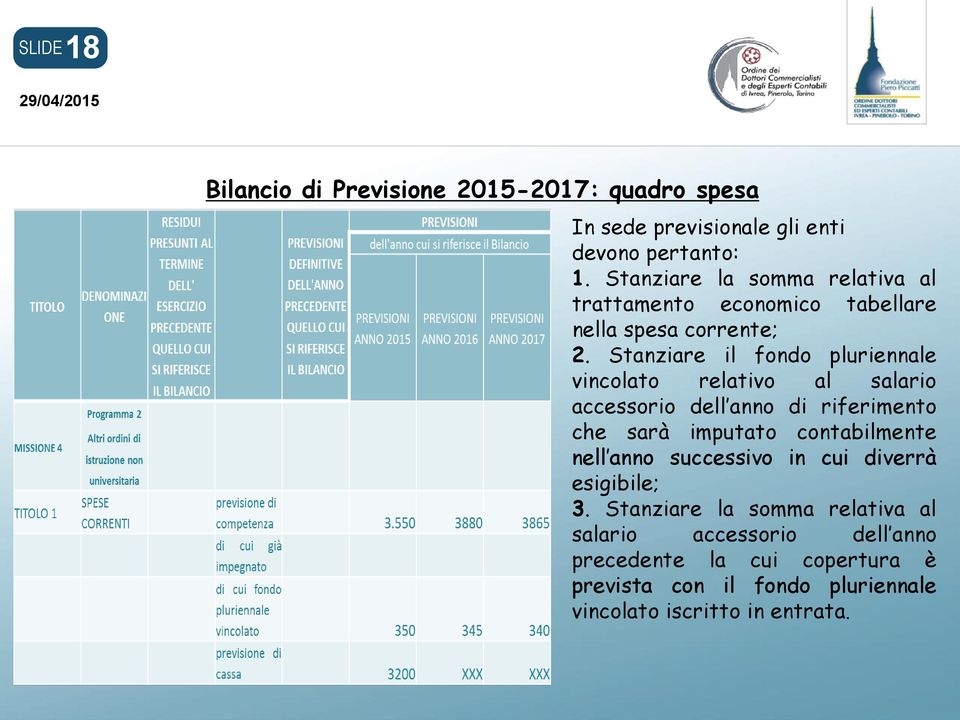 Stanziare il fondo pluriennale vincolato relativo al salario accessorio dell anno di riferimento che sarà imputato contabilmente