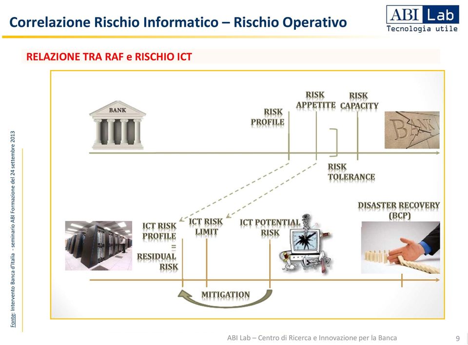 Banca d Italia -seminario ABI Formazione del 24