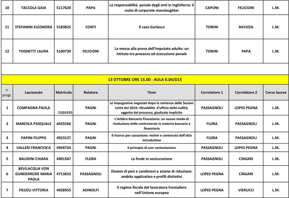 12 TOGNETTI LAURA 5100730 FELICIONI La messa alla prova dell'imputato adulto: un istituto tra processo ed esecuzione penale TONINI PAPA L.M. 13 OTTOBRE ORE 15.00 - AULA 0.