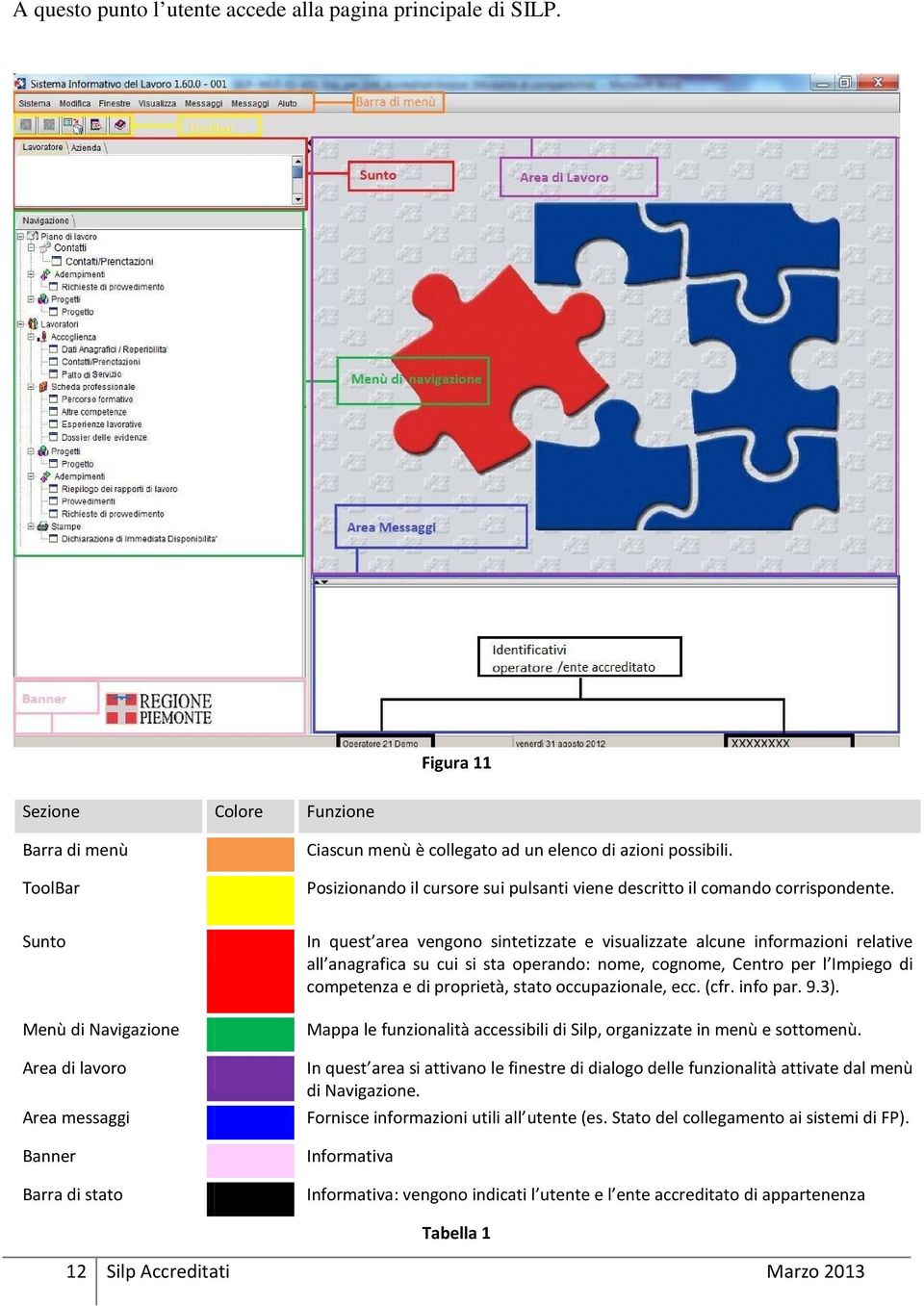 Sunto Menù di Navigazione Area di lavoro Area messaggi Banner Barra di stato In quest area vengono sintetizzate e visualizzate alcune informazioni relative all anagrafica su cui si sta operando: