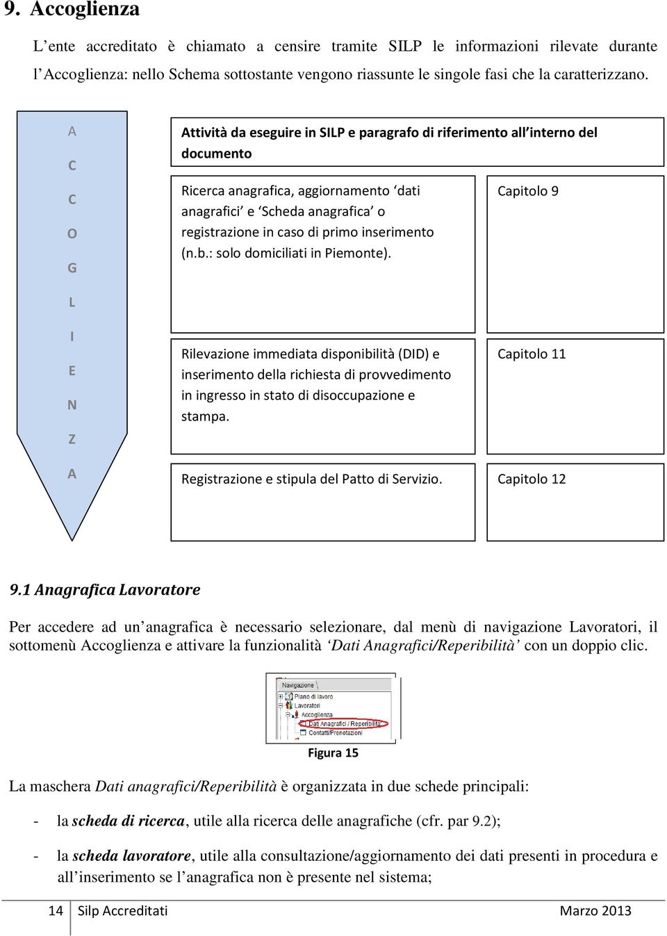 inserimento (n.b.: solo domiciliati in Piemonte).