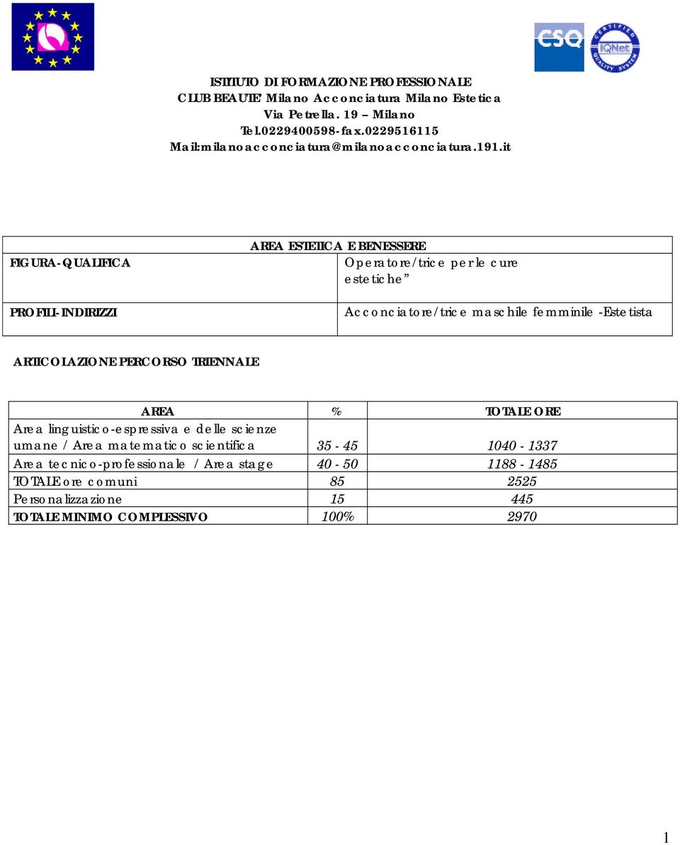 it FIGURA-QUALIFICA PROFILI-INDIRIZZI AREA ESTETICA E BENESSERE Operatore/trice per le cure estetiche Acconciatore/trice maschile femminile -Estetista