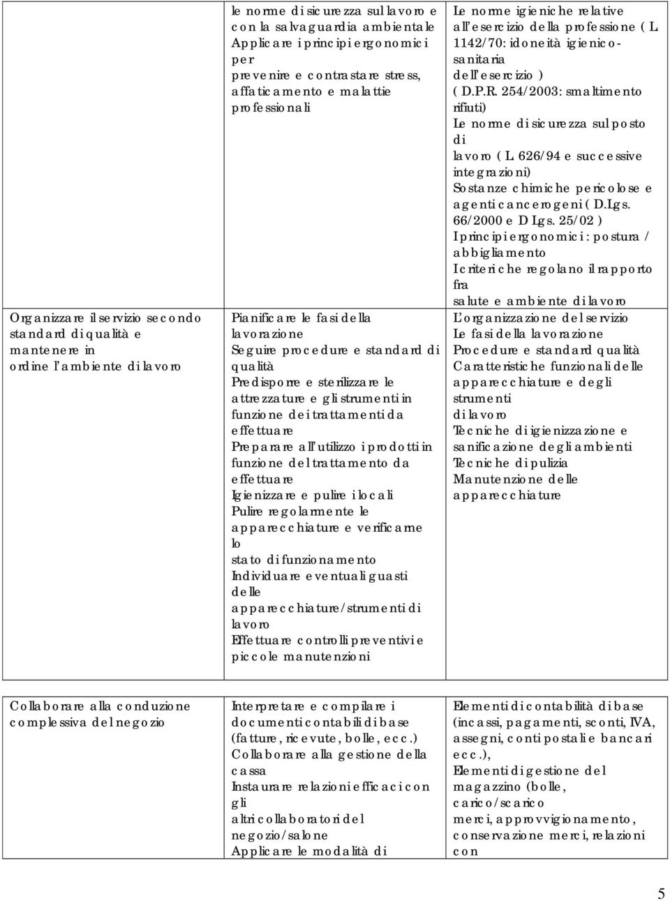 strumenti in funzione dei trattamenti da effettuare Preparare all utilizzo i prodotti in funzione del trattamento da effettuare Igienizzare e pulire i locali Pulire regolarmente le apparecchiature e