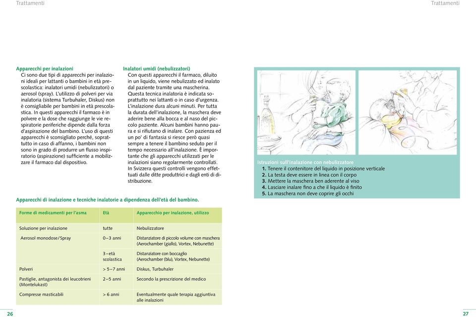 In questi appa recchi il farmaco è in polvere e la dose che raggiunge le vie respiratorie periferiche dipende dalla forza d aspirazione del bambino.