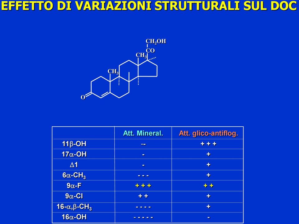 16-a,b-C 3 16a- Att. Mineral.