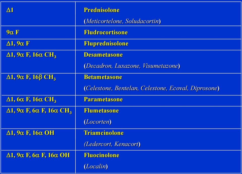 Bentelan, Celestone, Ecoval, iprosone) 1, 6a, 16a C 3 Parametasone 1, 9a, 6a, 16a C 3