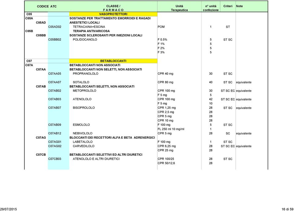 5% 5 ST SC F 1% 5 F 2% 5 F 3% 5 BETABLOCCANTI BETABLOCCANTI NON ASSOCIATI C07AA BETABLOCCANTI NON SELETTI, NON ASSOCIATI C07AA05 PROPRANOLOLO CPR 40 mg 30 ST SC C07AA07 SOTALOLO CPR 80 mg 40 ST SC