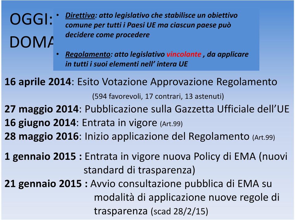 favorevoli, 17 contrari, 13 astenuti) 27 maggio 2014: Pubblicazione sulla Gazzetta Ufficiale dell UE 16 giugno 2014: Entrata in vigore (Art.