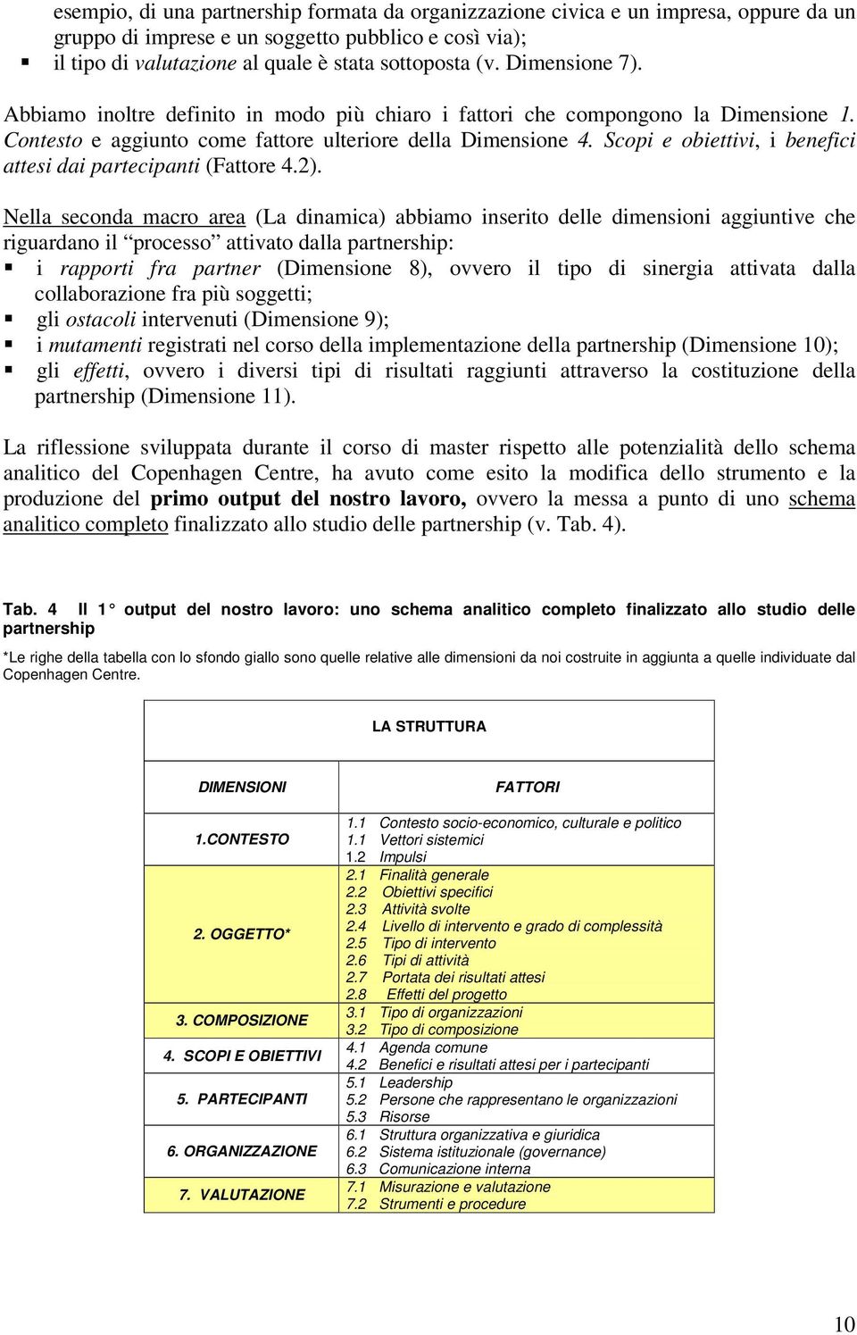 Scopi e obiettivi, i benefici attesi dai partecipanti (Fattore 4.2).