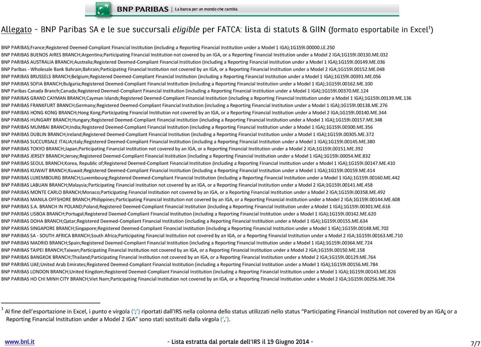 ME.048 BNP PARIBAS BRUSSELS BRANCH;Belgium; ;1G159I.00391.ME.056 BNP PARIBAS SOFIA BRANCH;Bulgaria; ;1G159I.00162.ME.100 BNP Paribas Canada Branch;Canada; ;1G159I.00370.ME.124 BNP PARIBAS GRAND CAYMAN BRANCH;Cayman Islands; ;1G159I.