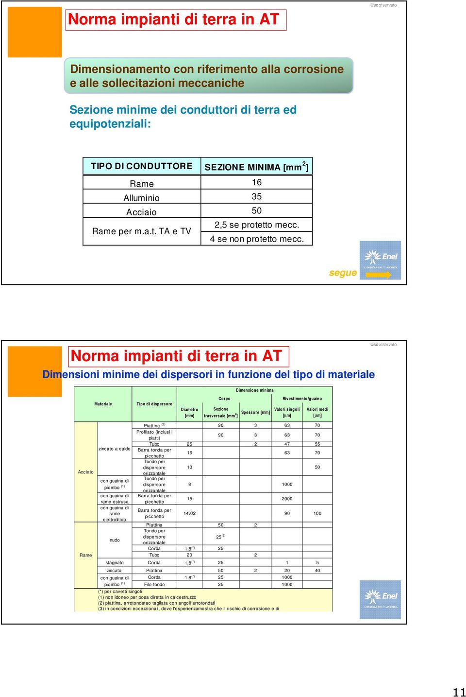 segue Dimensioni minime dei dispersori in funzione del tipo di materiale Dimensione minima Materiale Tipo di dispersore Diametro [mm] Corpo Sezione Valori singoli trasversale [mm 2 Spessore [mm] ]