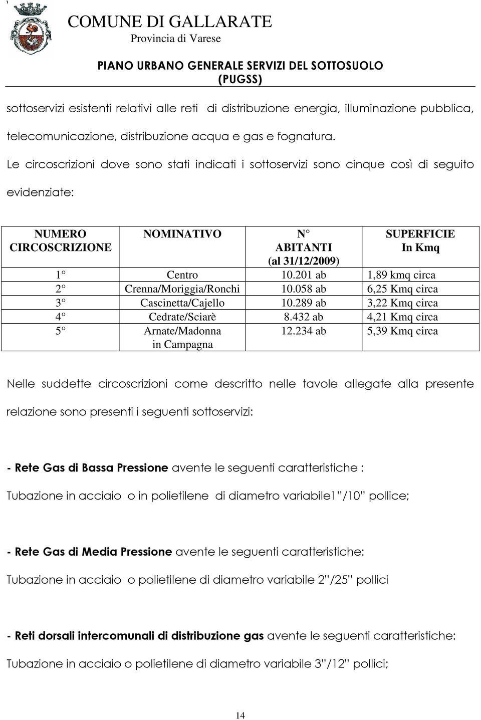 201 ab 1,89 kmq circa 2 Crenna/Moriggia/Ronchi 10.058 ab 6,25 Kmq circa 3 Cascinetta/Cajello 10.289 ab 3,22 Kmq circa 4 Cedrate/Sciarè 8.432 ab 4,21 Kmq circa 5 Arnate/Madonna in Campagna 12.