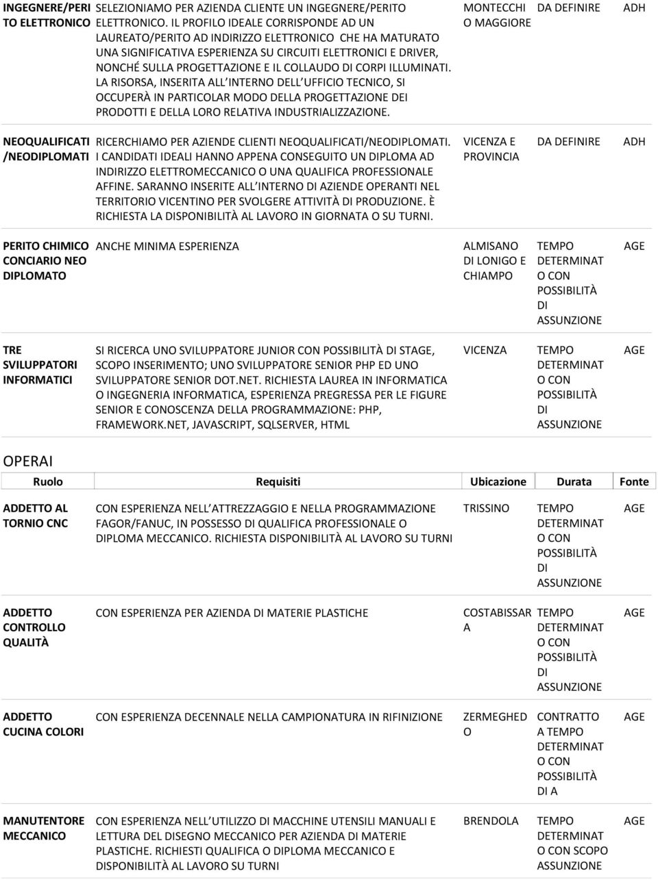 CORPI ILLUMINATI. LA RISORSA, INSERITA ALL INTERNO DELL UFFICIO TECNICO, SI OCCUPERÀ IN PARTICOLAR MODO DELLA PROGETTAZIONE DEI PRODOTTI E DELLA LORO RELATIVA INDUSTRIALIZZAZIONE.