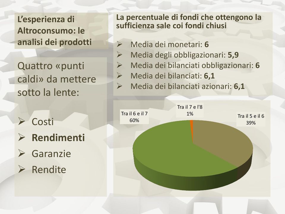 obbligazionari: 5,9 Media dei bilanciati obbligazionari: 6 Media dei bilanciati: 6,1 Media dei bilanciati